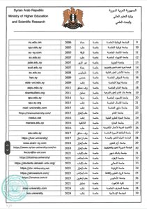 وزارة التعليم- ملحق 2- 11-2-2025.jpg