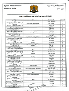 وزارة العدل، جدول 1.jpg